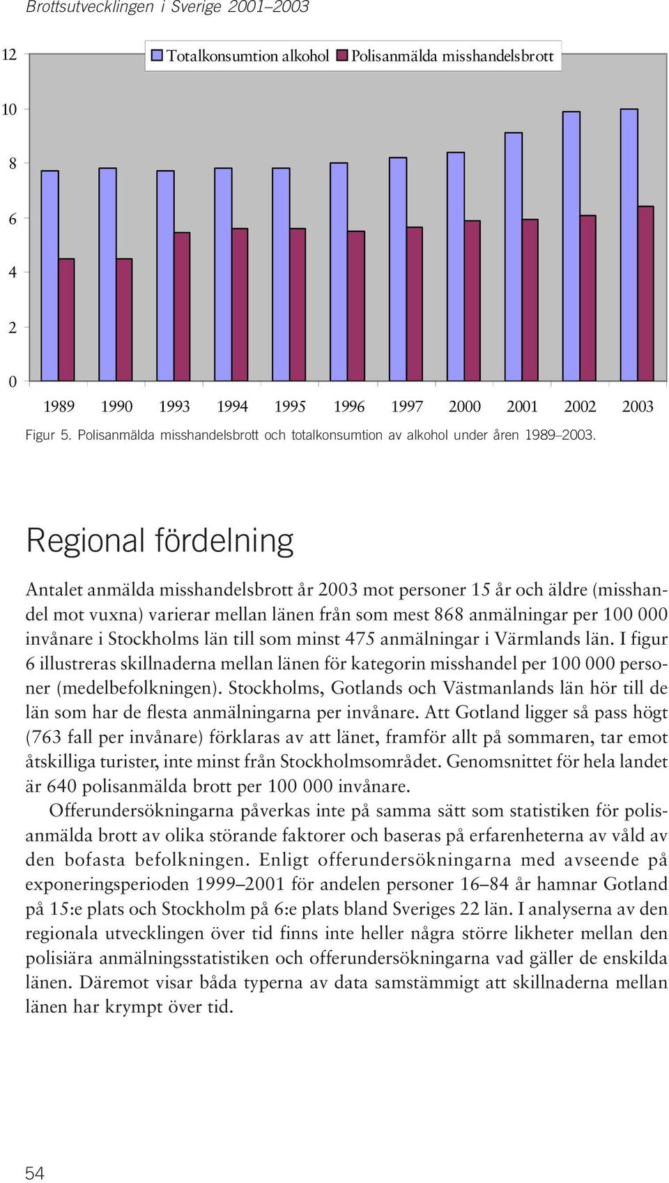 Regional fördelning Antalet anmälda misshandelsbrott år 2003 mot personer 15 år och äldre (misshandel mot vuxna) varierar mellan länen från som mest 868 anmälningar per 100 000 invånare i Stockholms