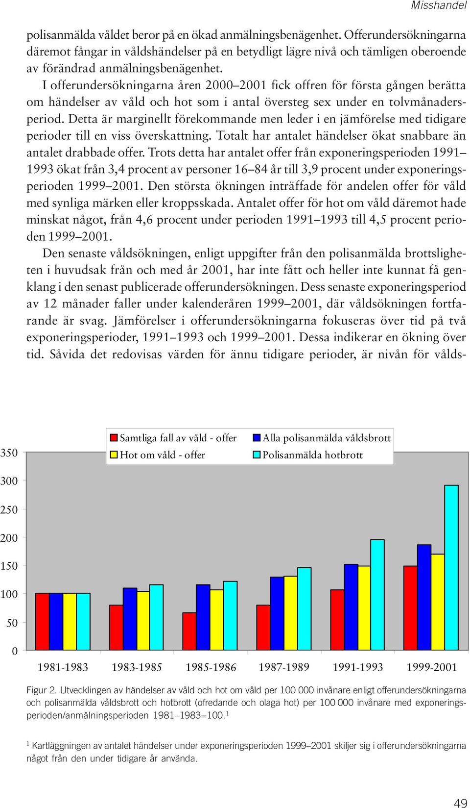 I offerundersökningarna åren 2000 2001 fick offren för första gången berätta om händelser av våld och hot som i antal översteg sex under en tolvmånadersperiod.