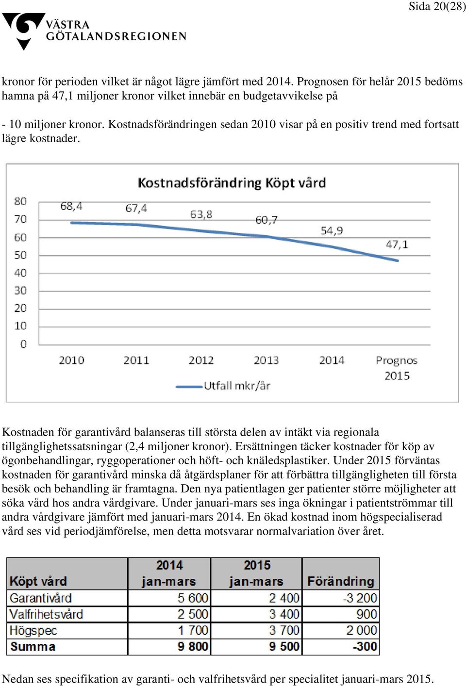 Kostnaden för garantivård balanseras till största delen av intäkt via regionala tillgänglighetssatsningar (2,4 miljoner kronor).