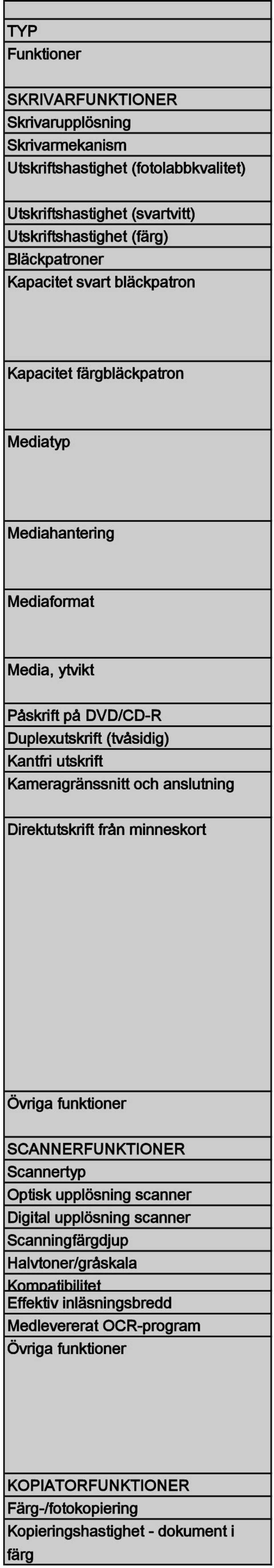 Kameragränssnitt och anslutning Direktutskrift från minneskort Övriga funktioner SCANNERFUNKTIONER Scannertyp Optisk upplösning scanner Digital upplösning scanner