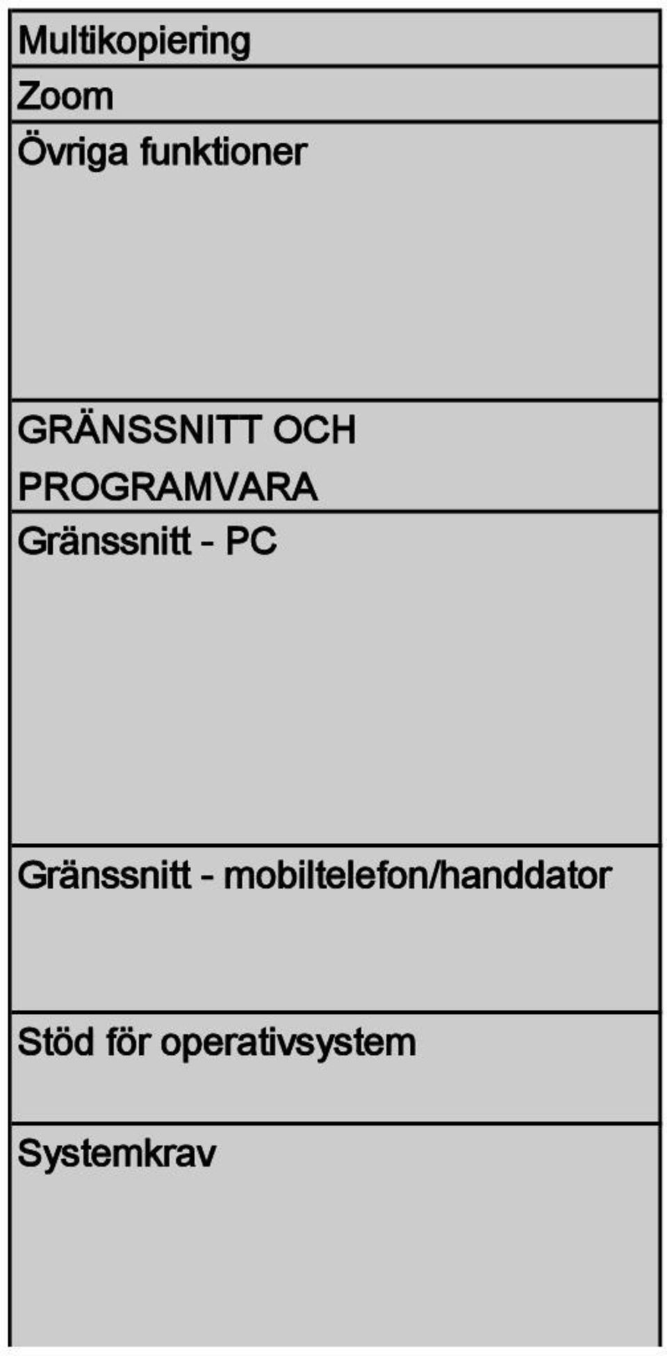 - PC Gränssnitt -