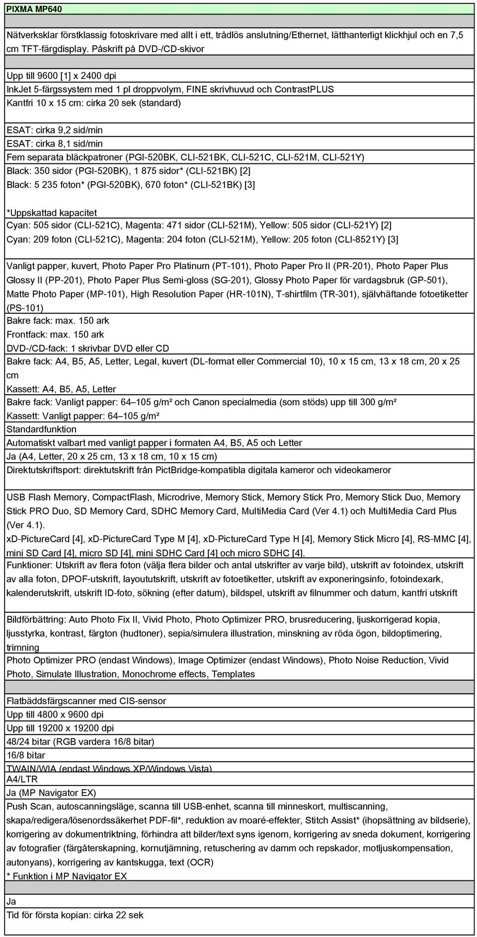 ESAT: cirka 8,1 sid/min Fem separata bläckpatroner (PGI-520BK, CLI-521BK, CLI-521C, CLI-521M, CLI-521Y) Black: 350 sidor (PGI-520BK), 1 875 sidor* (CLI-521BK) [2] Black: 5 235 foton* (PGI-520BK), 670