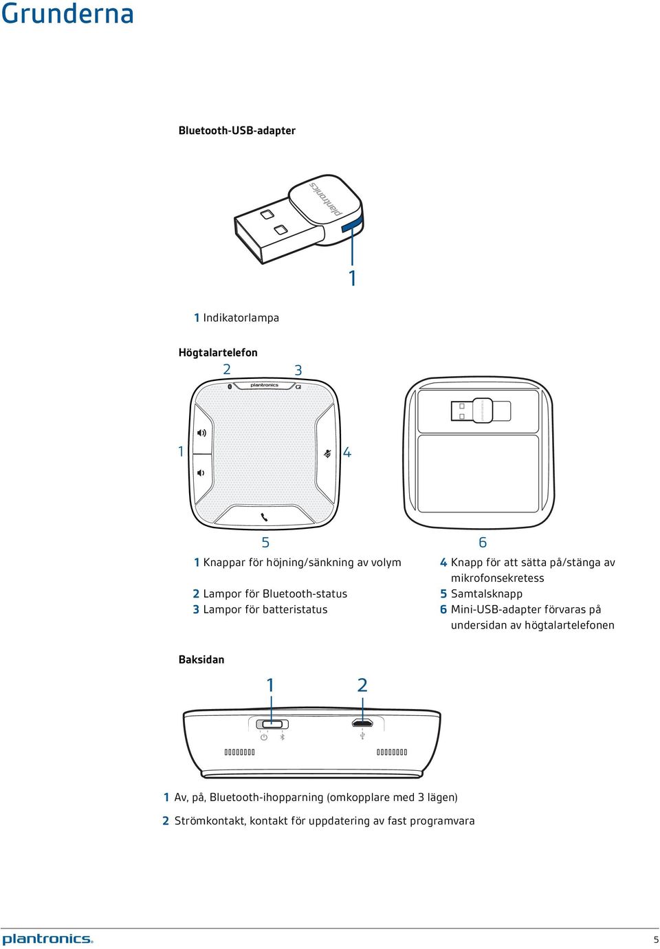 Lampor för batteristatus 6 Mini-USB-adapter förvaras på undersidan av högtalartelefonen Baksidan 1 2 1 Av,