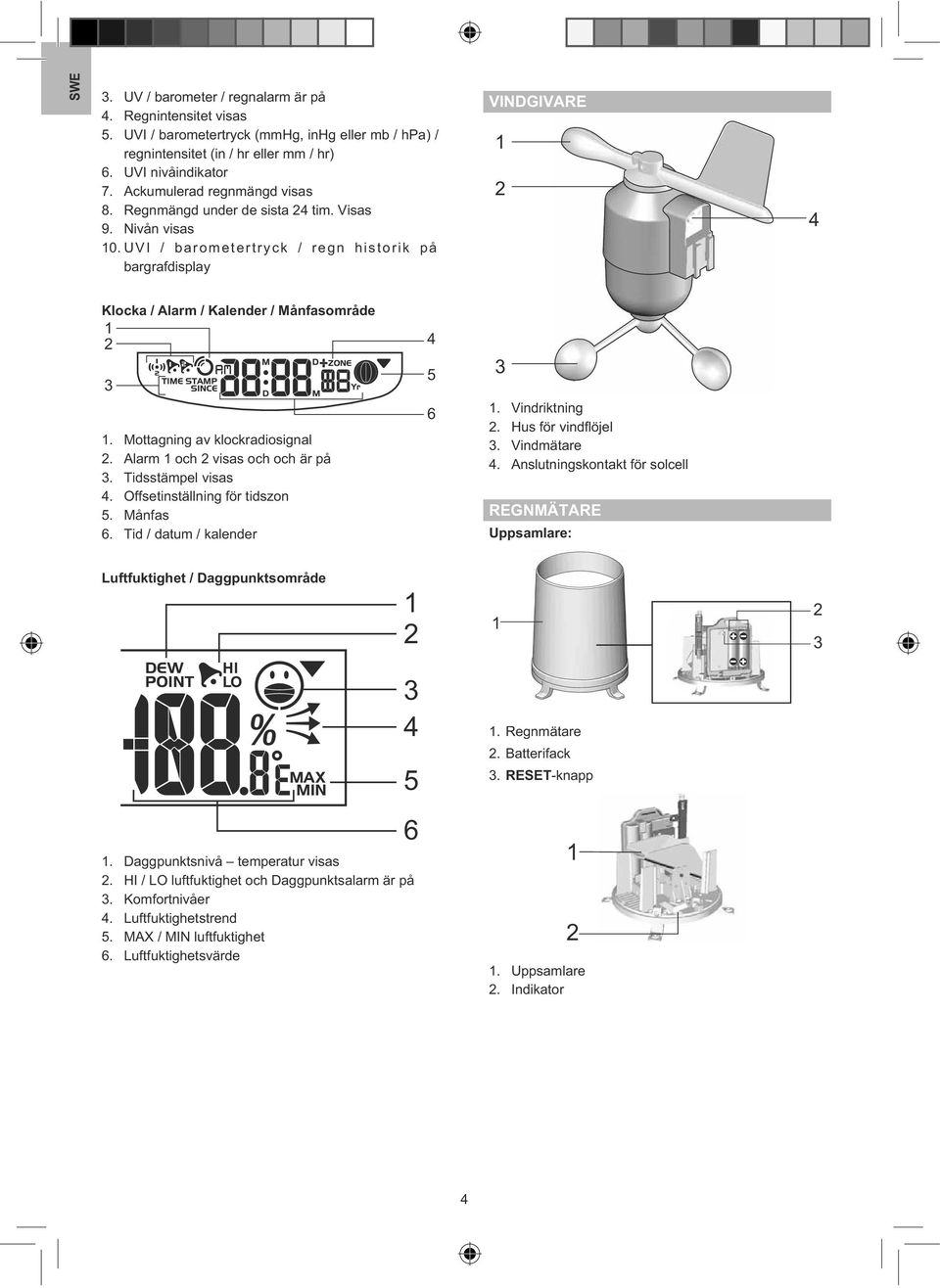 Mottagning av klockradiosignal 2. Alarm 1 och 2 visas och och är på 3. Tidsstämpel visas 4. Offsetinställning för tidszon 5. Månfas 6. Tid / datum / kalender 1. Vindriktning 2. Hus för vindflöjel 3.