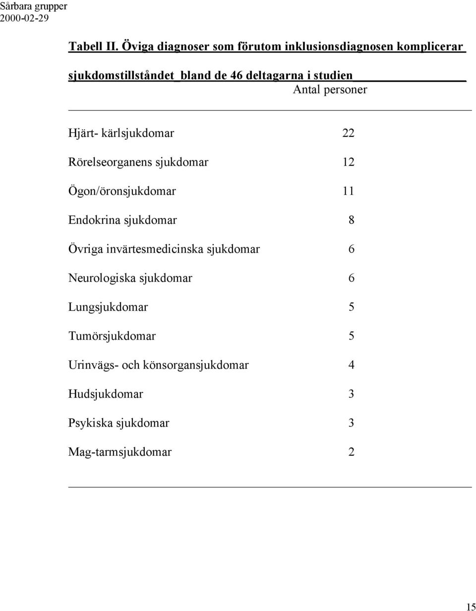 studien Antal personer Hjärt- kärlsjukdomar 22 Rörelseorganens sjukdomar 12 Ögon/öronsjukdomar 11