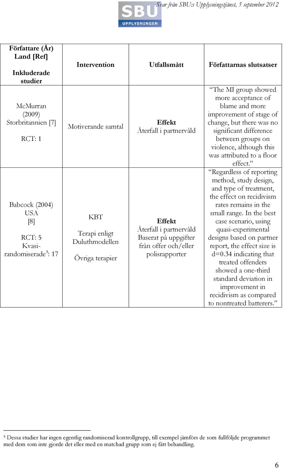 there was no significant difference between groups on violence, although this was attributed to a floor effect.