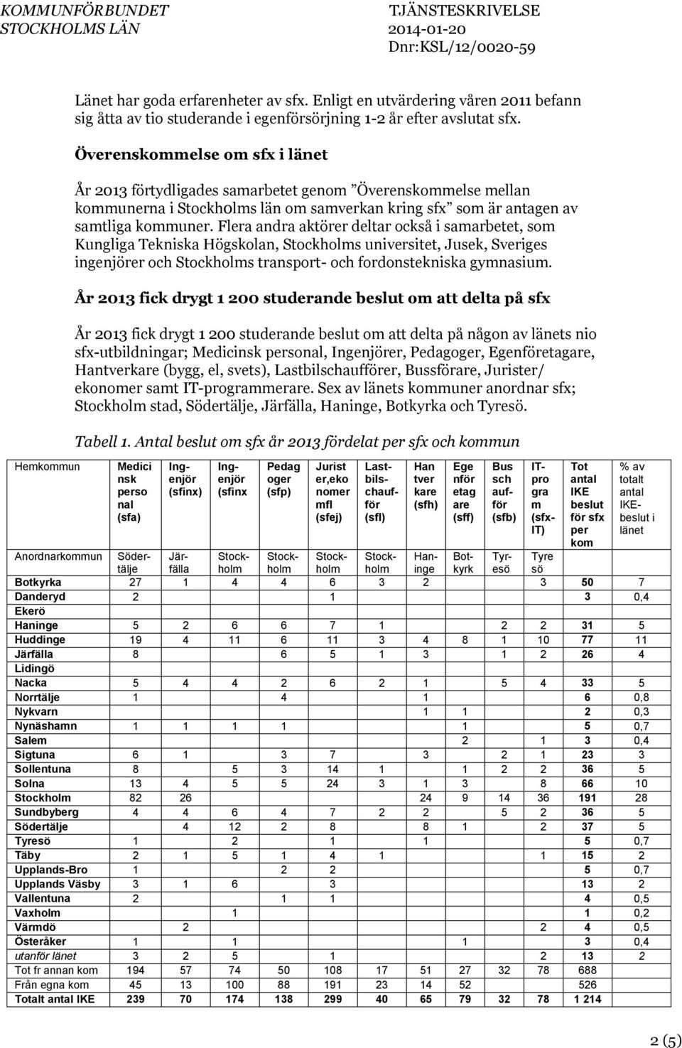 Flera andra aktörer deltar också i samarbetet, som Kungliga Tekniska Högskolan, s universitet, Jusek, Sveriges ingenjörer och s transport- och fordonstekniska gymnasium.