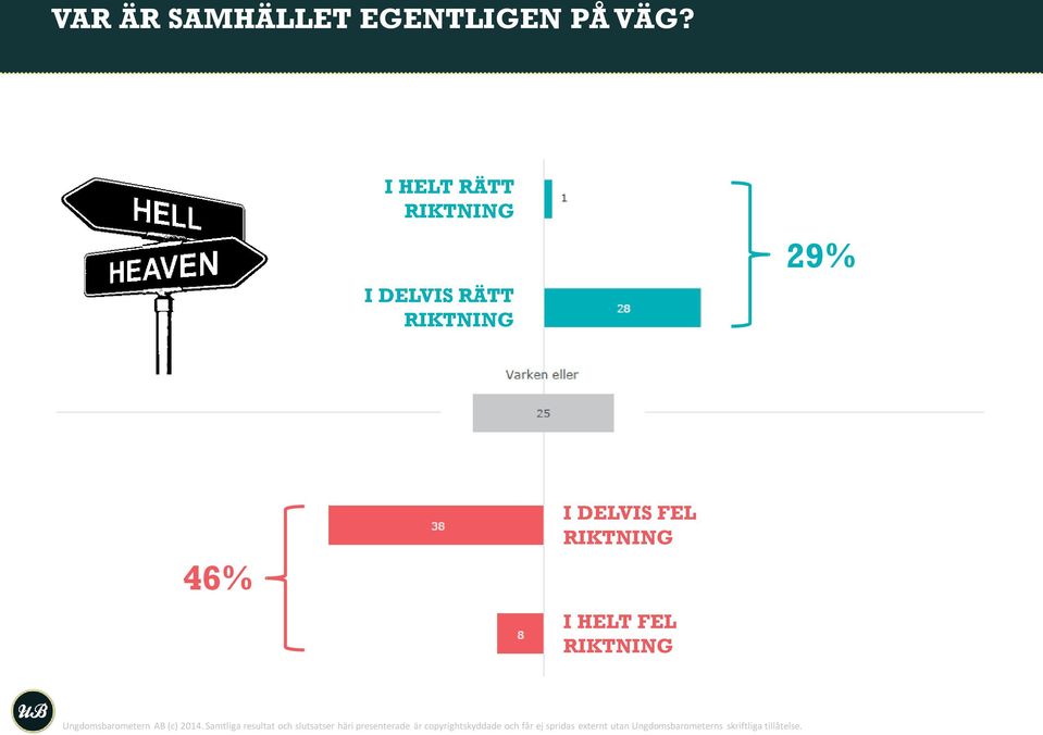 HELT FEL RIKTNING Ungdomsbarometern AB (c) 2014.