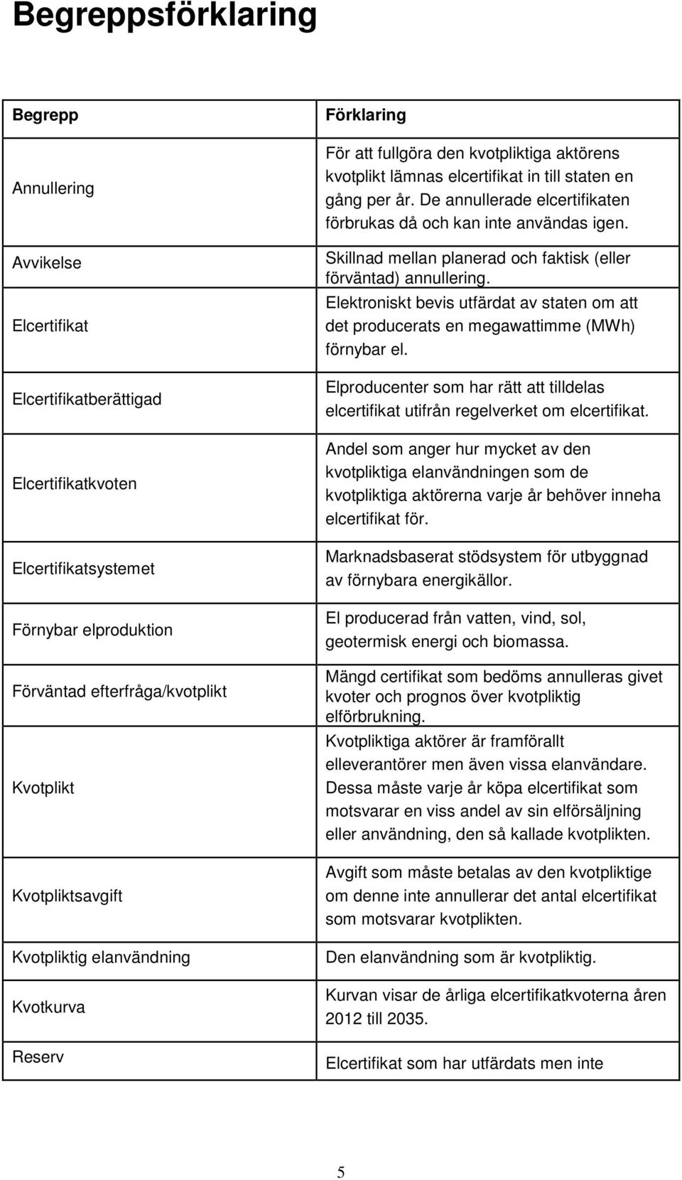 De annullerade elcertifikaten förbrukas då och kan inte användas igen. Skillnad mellan planerad och faktisk (eller förväntad) annullering.