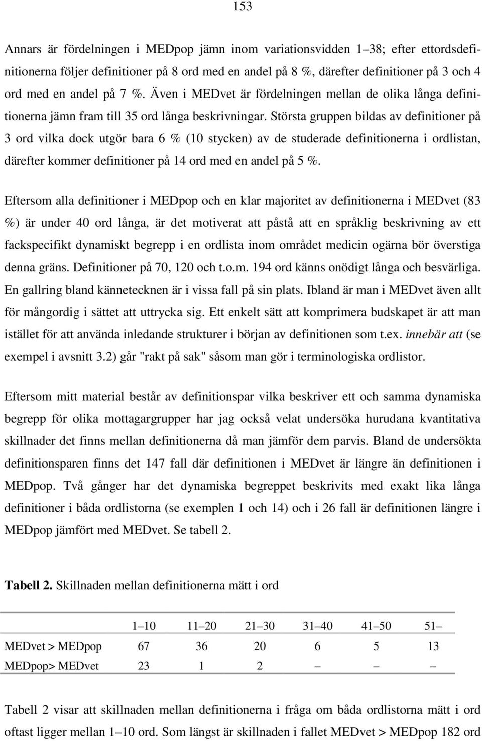 Största gruppen bildas av definitioner på 3 ord vilka dock utgör bara 6 % (10 stycken) av de studerade definitionerna i ordlistan, därefter kommer definitioner på 14 ord med en andel på 5 %.