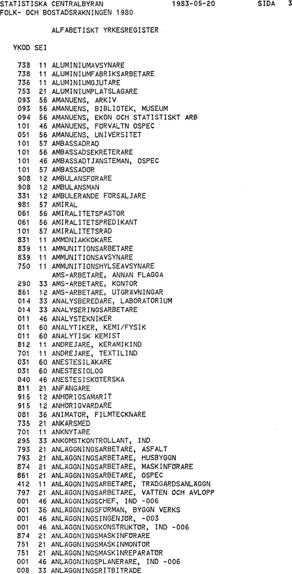 AMBASSADÖR 908 12 AMBULANSFÖRARE 908 12 AMBULANSMAN 331 12 AMBULERANDE FÖRSÄLJARE 981 57 AMIRAL 061 56 AMIRALITETSPASTOR 061 56 AMIRALITETSPREDIKANT 101 57 AMIRALITETSRAD 831 11 AMMONIAKKOKARE 839 11