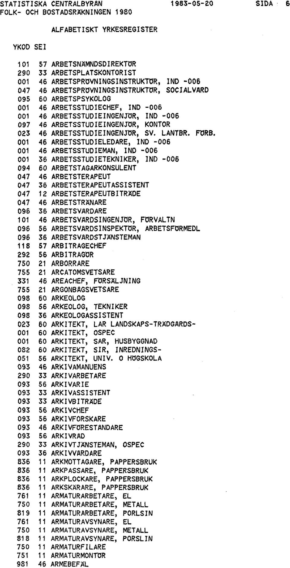 001 46 ARBETSSTUDIELEDARE, IND -006 001 46 ARBETSSTUDIEMAN, IND -006 001 36 ARBETSSTUDIETEKNIKER, IND -006 094 60 ARBETSTAGARKONSULENT 047 46 ARBETSTERAPEUT 047 36 ARBETSTERAPEUTASSISTENT 047 12