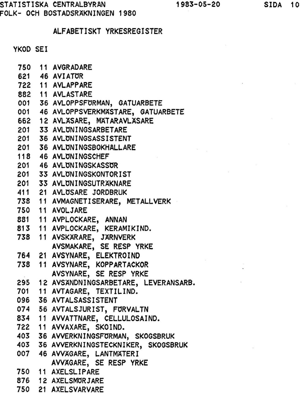 AVMAGNETISERARE, METALLVERK 750 11 AVOLJARE 881 11 AVPLOCKARE, ANNAN 813 11 AVPLOCKARE, KERAMIKIND.