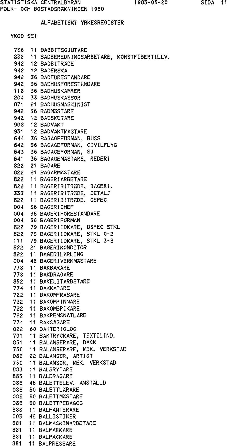 931 12 BADVAKTMÄSTARE 644 36 BAGAGEFÖRMAN, BUSS 642 36 BAGAGEFÖRMAN, CIVILFLYG 643 36 BAGAGEFÖRMAN, SJ 641 36 BAGAGEMÄSTARE, REDERI 822 21 BAGARE 822 21 BAGARMÄSTARE 822 11 BAGERIARBETARE 822 11