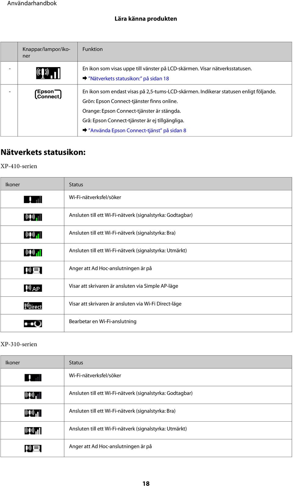 Orange: Epson Connect-tjänster är stängda. Grå: Epson Connect-tjänster är ej tillgängliga.