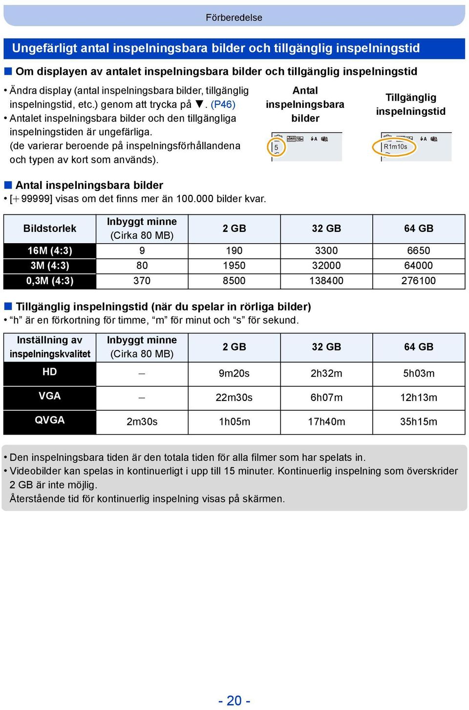 (de varierar beroende på inspelningsförhållandena och typen av kort som används).