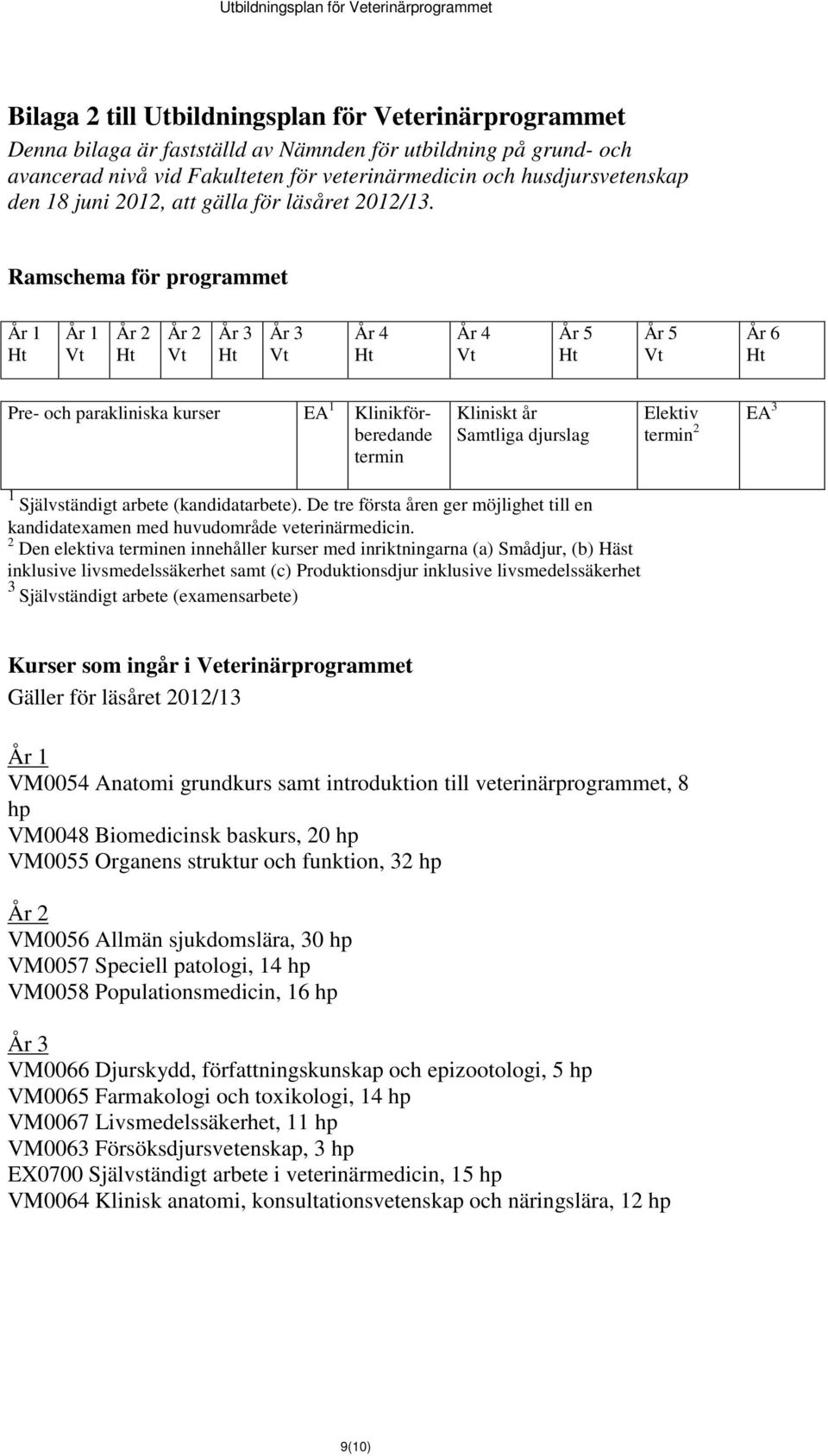 Ramschema för programmet År 1 År 1 Vt År 2 År 2 Vt År 3 År 3 Vt År 4 År 4 Vt År 5 År 5 Vt År 6 Pre- och parakliniska kurser EA 1 Klinikförberedande termin Kliniskt år Samtliga djurslag Elektiv EA 3