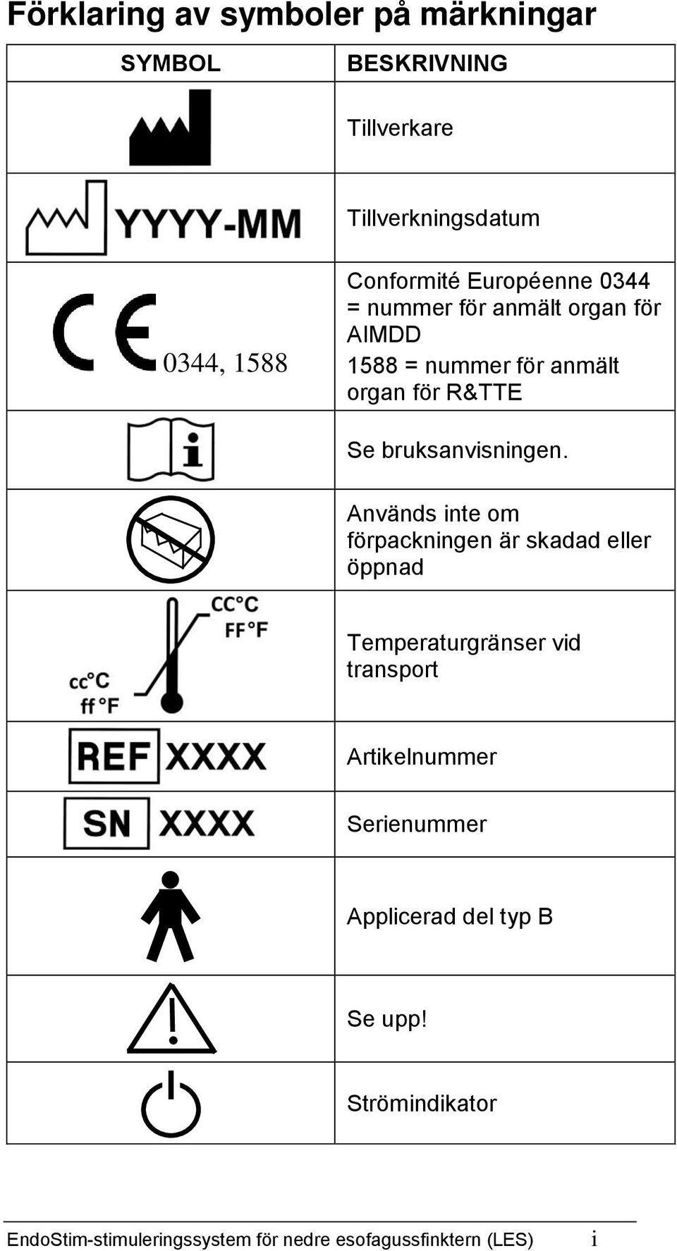 bruksanvisningen.