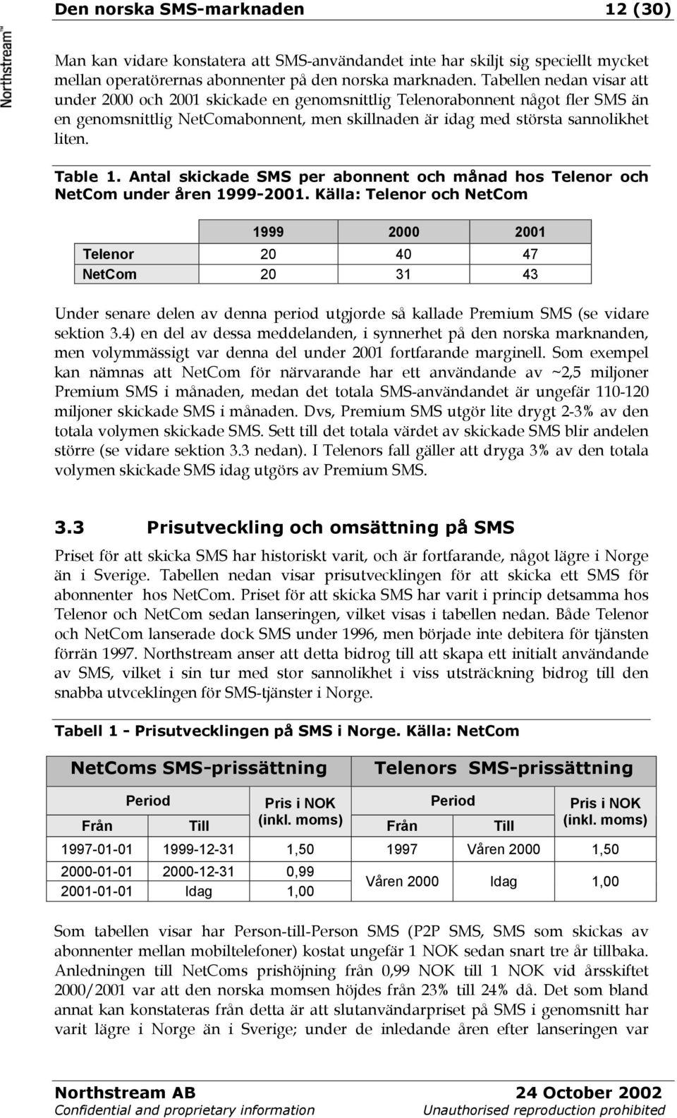 Antal skickade SMS per abonnent och månad hos Telenor och NetCom under åren 1999-2001.