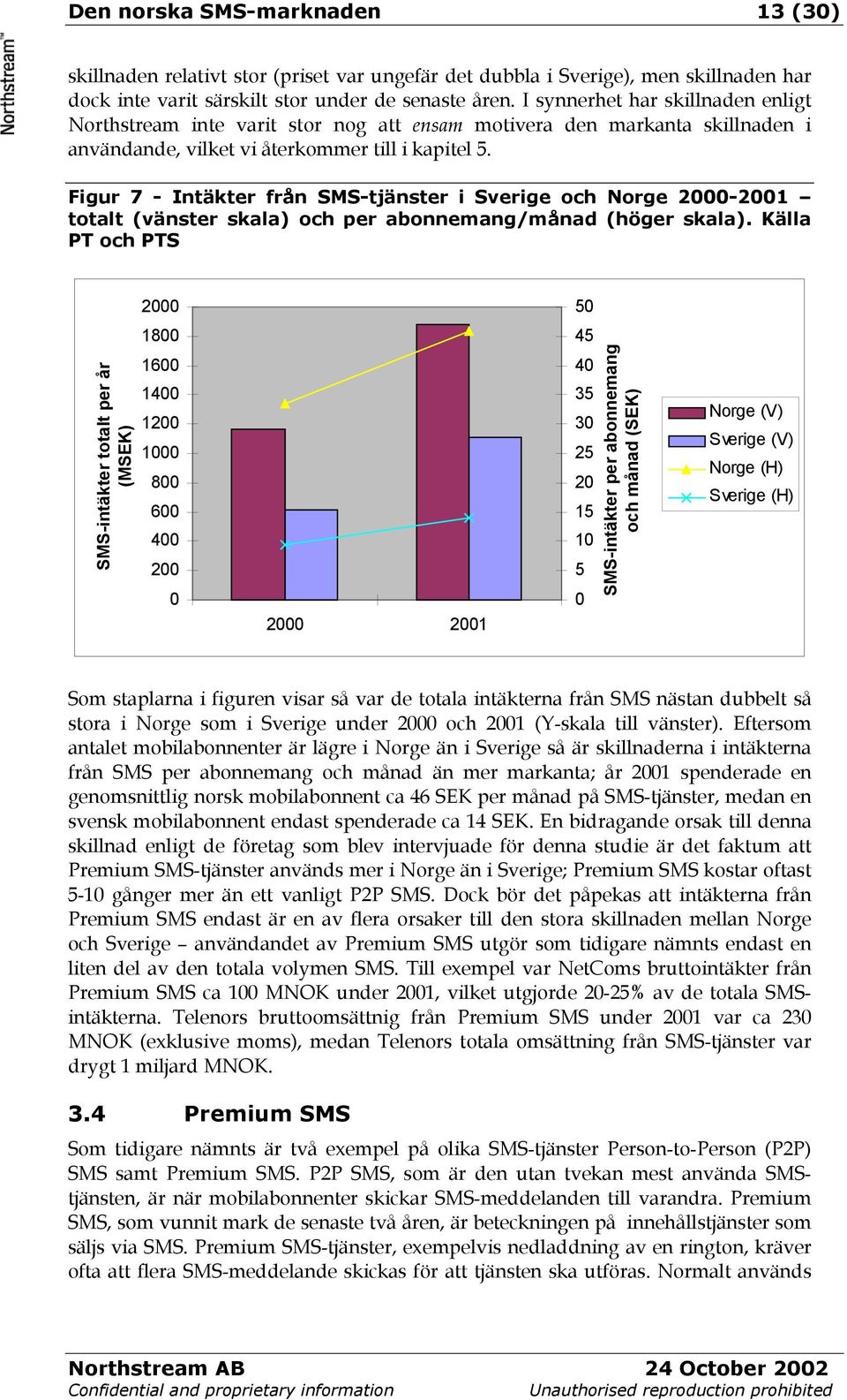 Figur 7 - Intäkter från SMS-tjänster i Sverige och Norge 2000-2001 totalt (vänster skala) och per abonnemang/månad (höger skala).