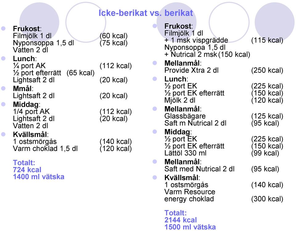 berikat Frukost: Filmjölk 1 dl + 1 msk vispgrädde (115 kcal) Nyponsoppa 1,5 dl + Nutrical 2 msk (150 kcal) Mellanmål: Provide Xtra 2 dl (250 kcal) Lunch: ½ port EK (225 kcal) ½ port EK efterrätt (150