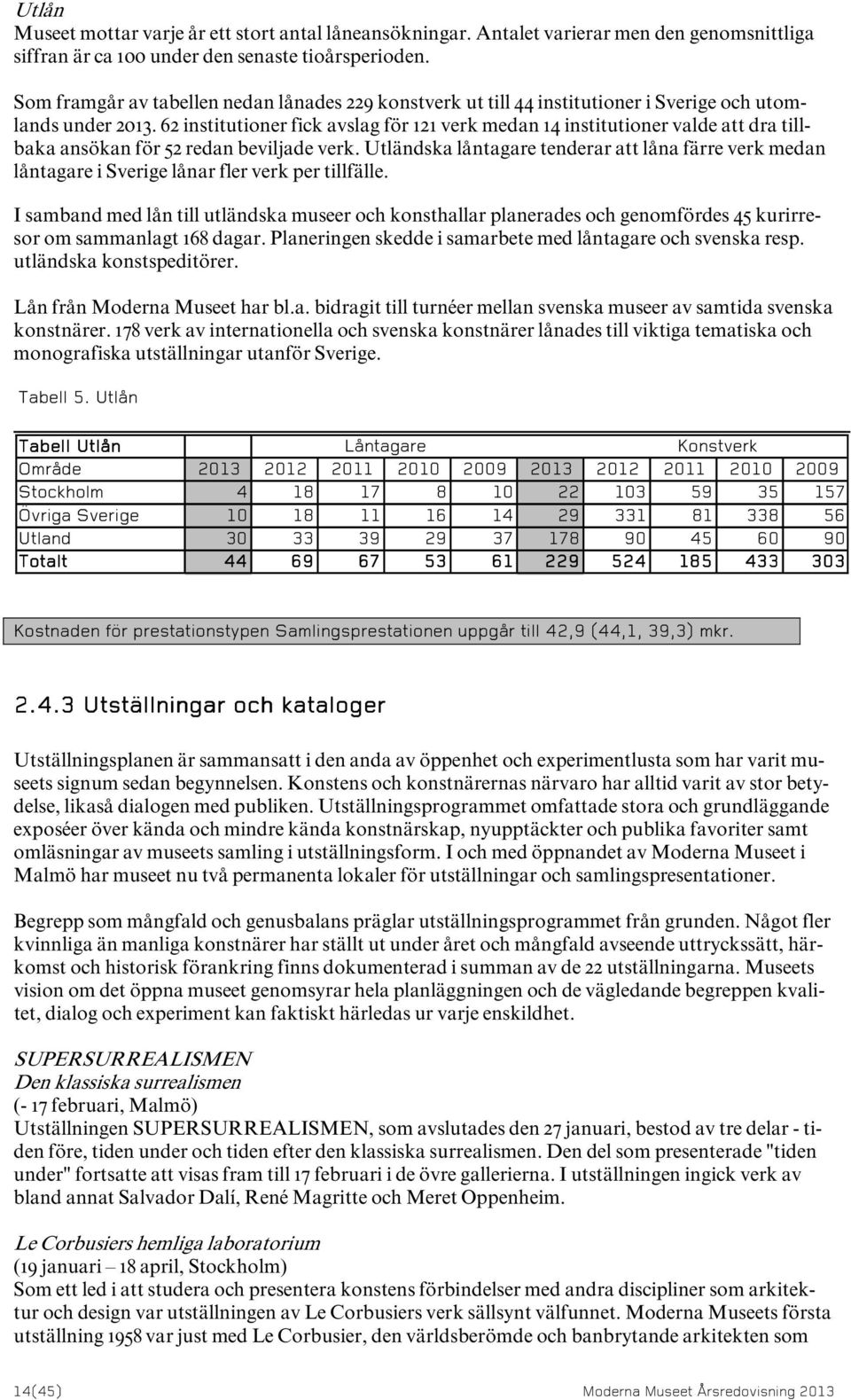 62 institutioner fick avslag för 121 verk medan 14 institutioner valde att dra tillbaka ansökan för 52 redan beviljade verk.