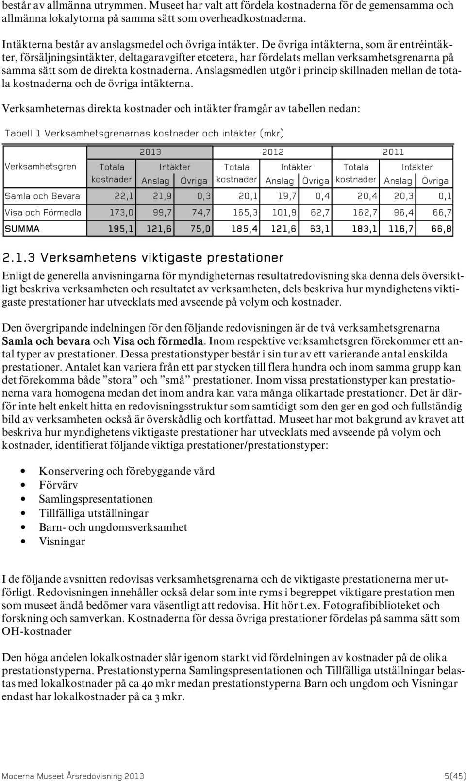 De övriga intäkterna, som är entréintäkter, försäljningsintäkter, deltagaravgifter etcetera, har fördelats mellan verksamhetsgrenarna på samma sätt som de direkta kostnaderna.