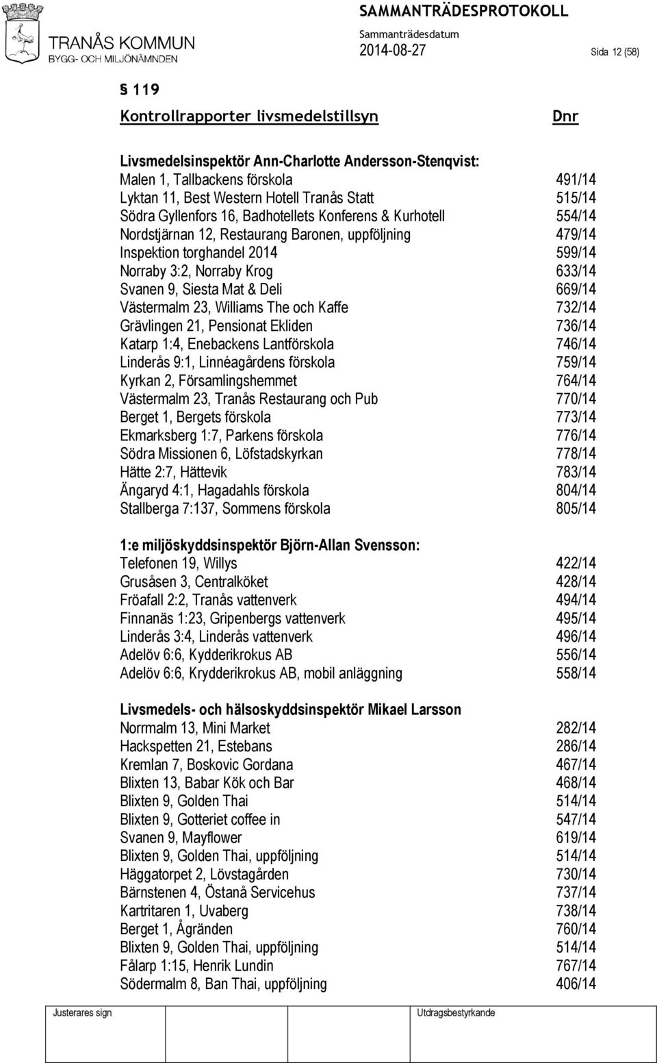 Svanen 9, Siesta Mat & Deli 669/14 Västermalm 23, Williams The och Kaffe 732/14 Grävlingen 21, Pensionat Ekliden 736/14 Katarp 1:4, Enebackens Lantförskola 746/14 Linderås 9:1, Linnéagårdens förskola