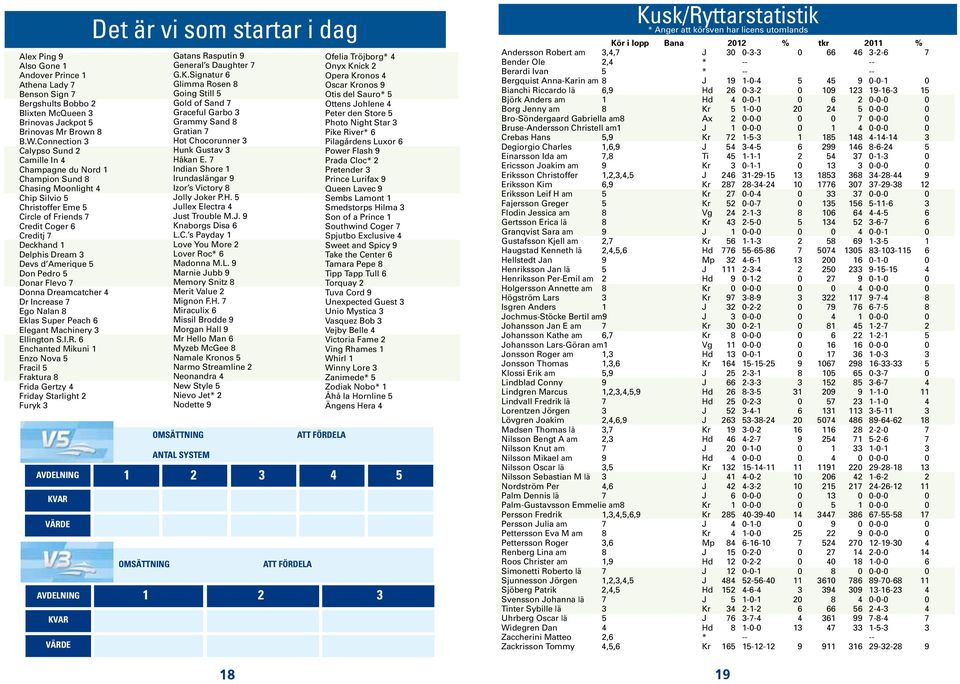 3 Devs d Amerique 5 Don Pedro 5 Donar Flevo 7 Donna Dreamcatcher 4 Dr Increase 7 Ego Nalan 8 Eklas Super Peach 6 Elegant Machinery 3 Ellington S.I.R.