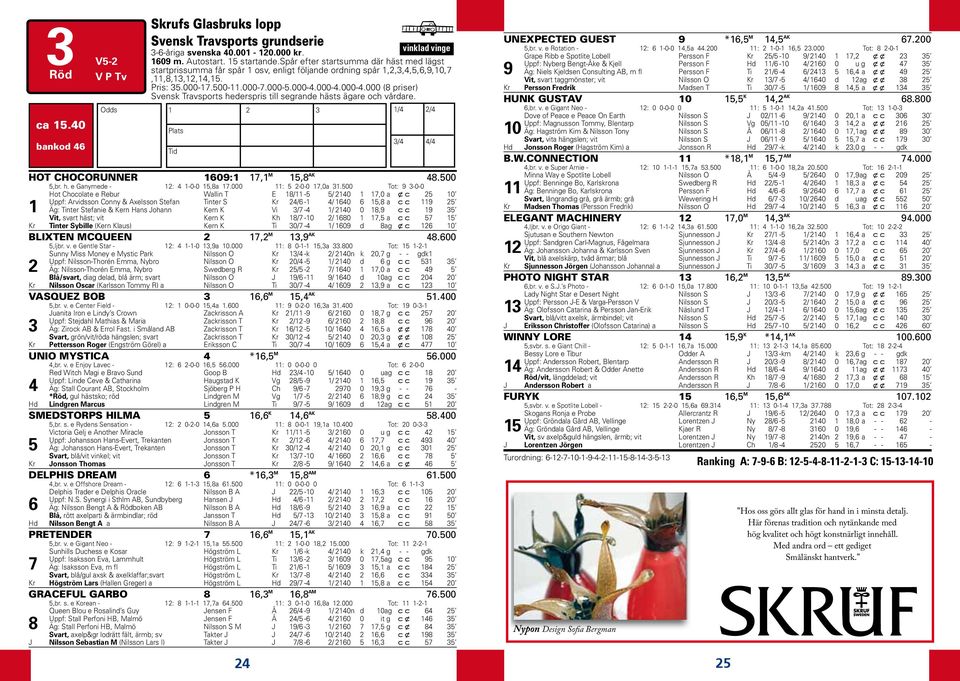 000-4.000-4.000 (8 priser) Svensk Travsports hederspris till segrande hästs ägare och vårdare. Hca 15.40 bankod 46 Odds 1 2 3 Plats Tid 1/4 2/4 3/4 4/4 HOT CHOCORUNNER 1609:1 17,1 M 15,8 AK 48.