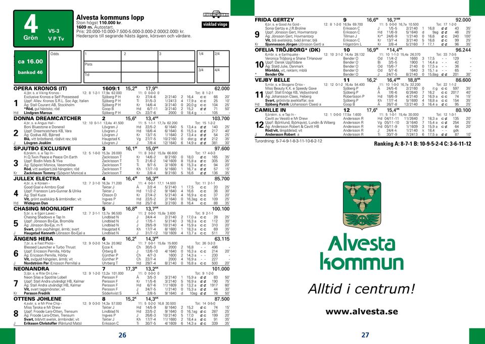 00 Plats Ti = 46 bankod 46 Tid b vinklad vinge Odds 1/4 2/4 3/4 4/4 OPERA KRONOS (IT) 1609:1 15,2 M 17,9 AL 62.000 4,ljbr. s. e Viking Kronos - 12: 8 1-2-1 17,9a 62.