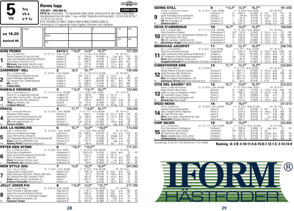 Hederspris till segrande hästs ägare, körsven och vårdare. Odds 1/4 2/4 1 2 3 H ca kl 16.20 16:20 Plats 2012-08-16 Ti bankod = 46 46 Tid 3/4 4/4 DON PEDRO 2413:1 *18,6 M 14,8 AK 15,0 AM 127.500 5,br.