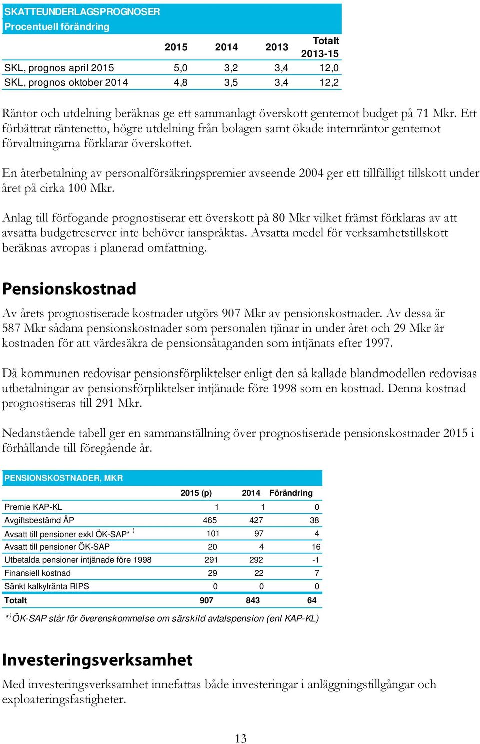 En återbetalning av personalförsäkringspremier avseende 2004 ger ett tillfälligt tillskott under året på cirka 100 Mkr.