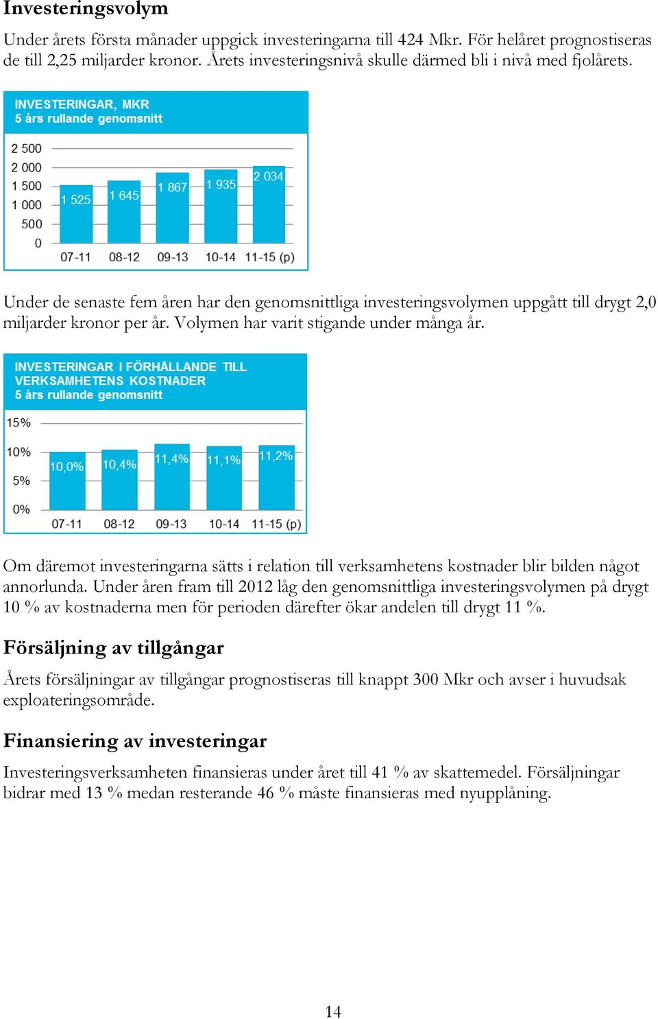 Volymen har varit stigande under många år. Om däremot investeringarna sätts i relation till verksamhetens kostnader blir bilden något annorlunda.