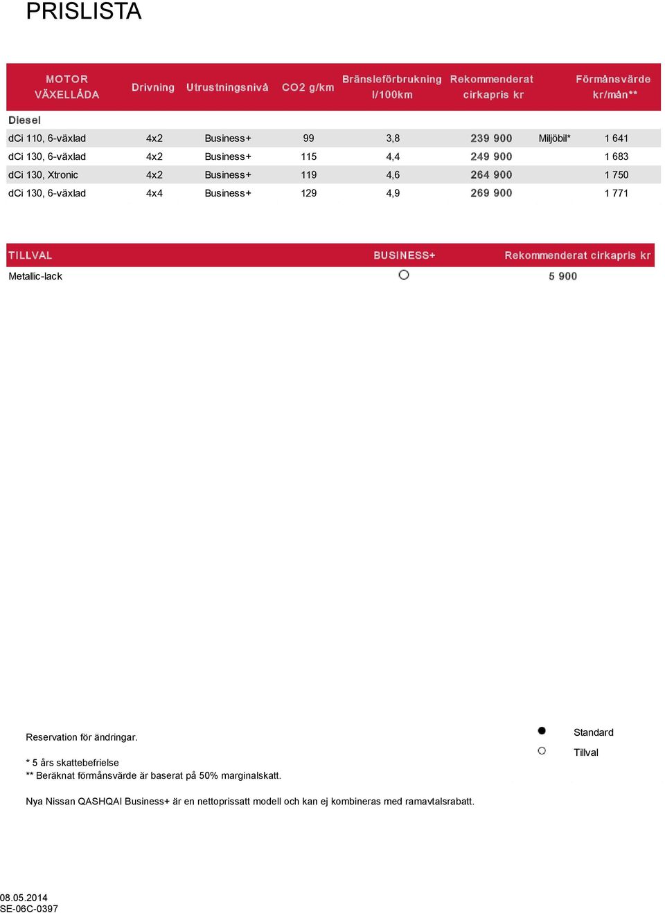 130, 6-växlad 4x4 Business+ 129 4,9 269 900 1 771 TILLVAL BUSINESS+ Rek ommenderat c irk apris k r Metallic-lack 5 900 Reservation för ändringar.