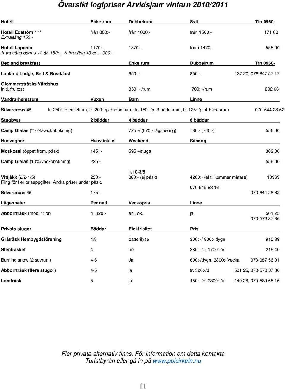 150:-, X-tra säng 13 år + 300: - Bed and breakfast Enkelrum Dubbelrum Tfn 0960- Lapland Lodge, Bed & Breakfast 650::- 850:- 137 20, 076 847 57 17 Glommersträsks Värdshus inkl.