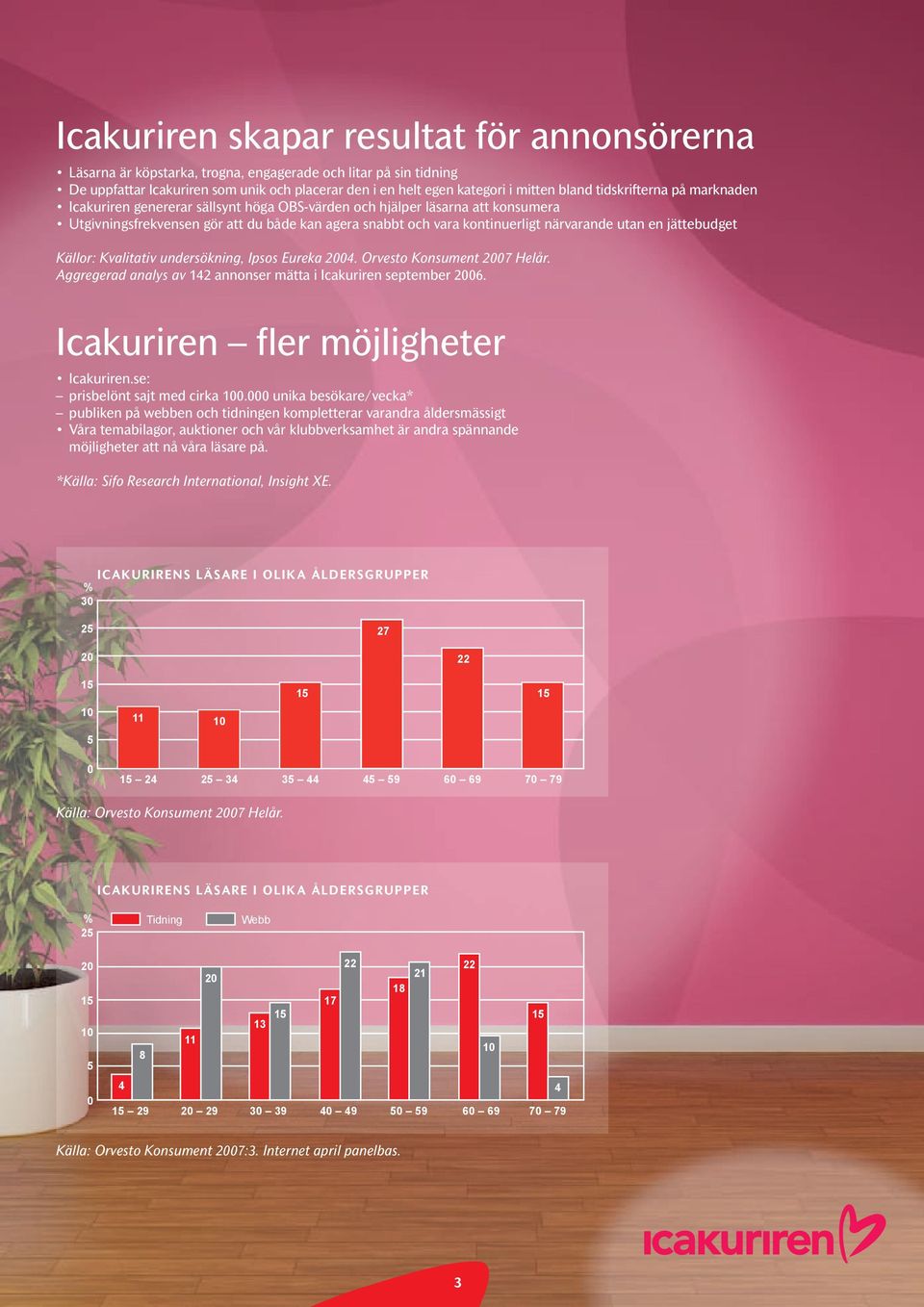 en jättebudget Källor: Kvalitativ undersökning, Ipsos Eureka 2004. Orvesto Konsument 2007 Helår. Aggregerad analys av 142 annonser mätta i Icakuriren september 2006.