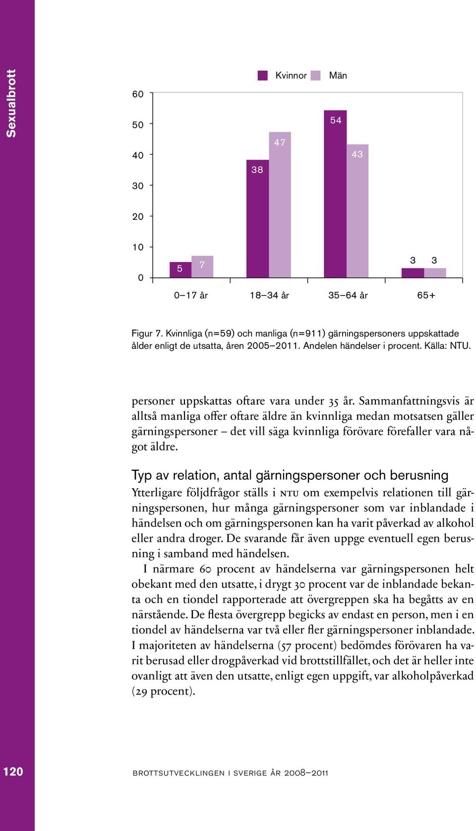 Sammanfattningsvis är alltså manliga offer oftare äldre än kvinnliga medan motsatsen gäller gärningspersoner det vill säga kvinnliga förövare förefaller vara något äldre.