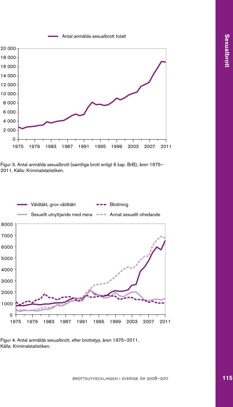 Källa: Kriminalstatistiken.