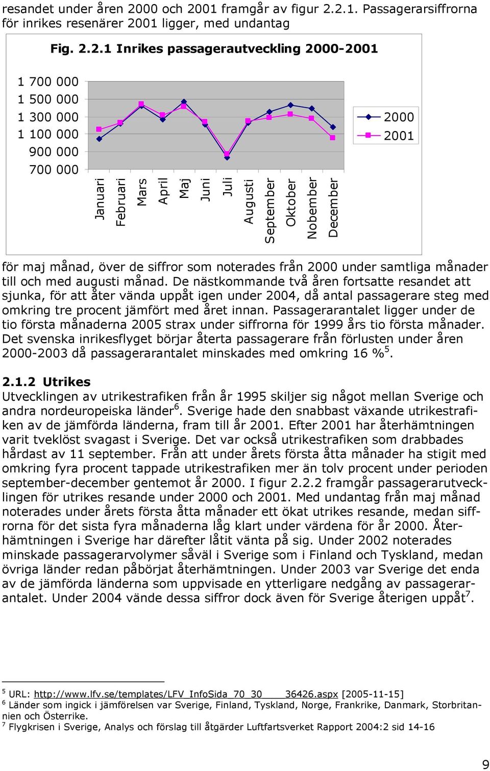 01 framgår av figur 2.