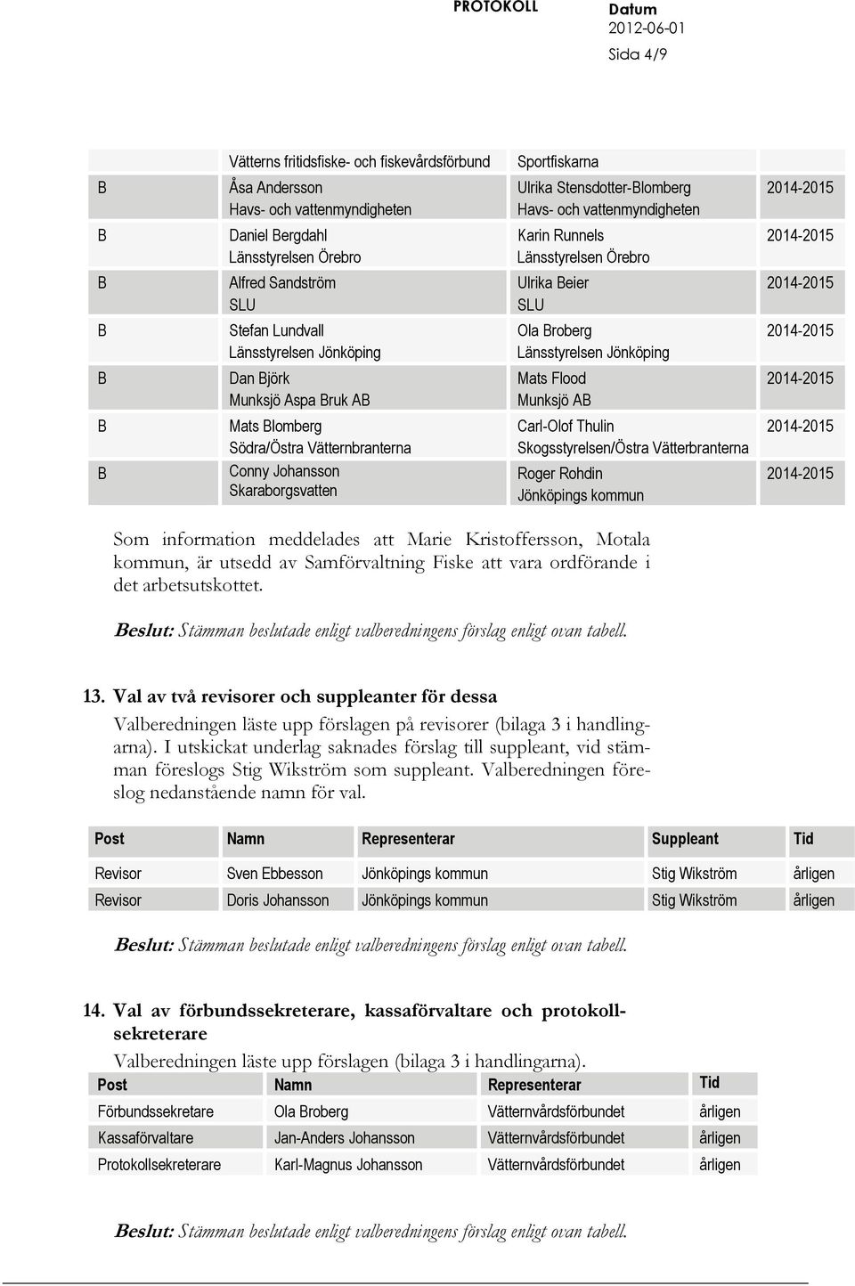 Ulrika eier SLU Ola roberg Länsstyrelsen Jönköping Mats Flood Munksjö Carl-Olof Thulin Skogsstyrelsen/Östra Vätterbranterna Roger Rohdin Jönköpings kommun Som information meddelades att Marie