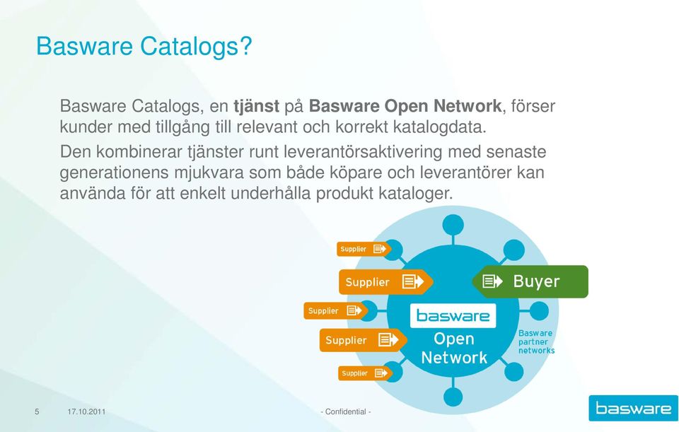 och korrekt katalogdata.