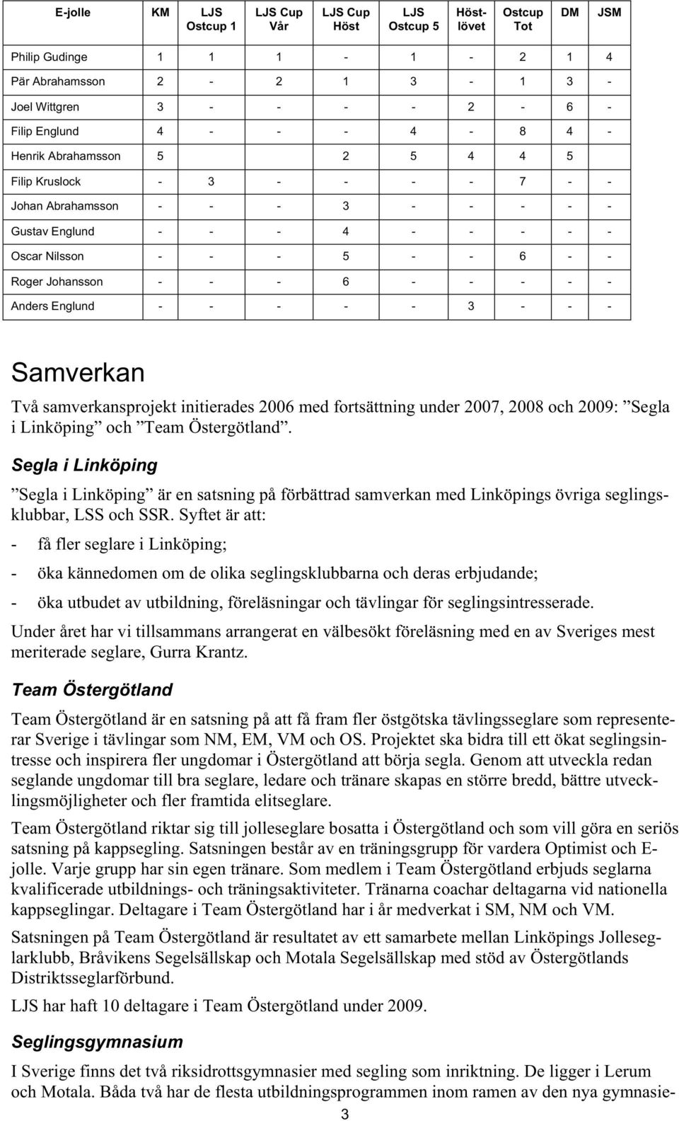 6 - - - - - Anders Englund - - - - - 3 - - - Samverkan Två samverkansprojekt initierades 2006 med fortsättning under 2007, 2008 och 2009: Segla i Linköping och Team Östergötland.