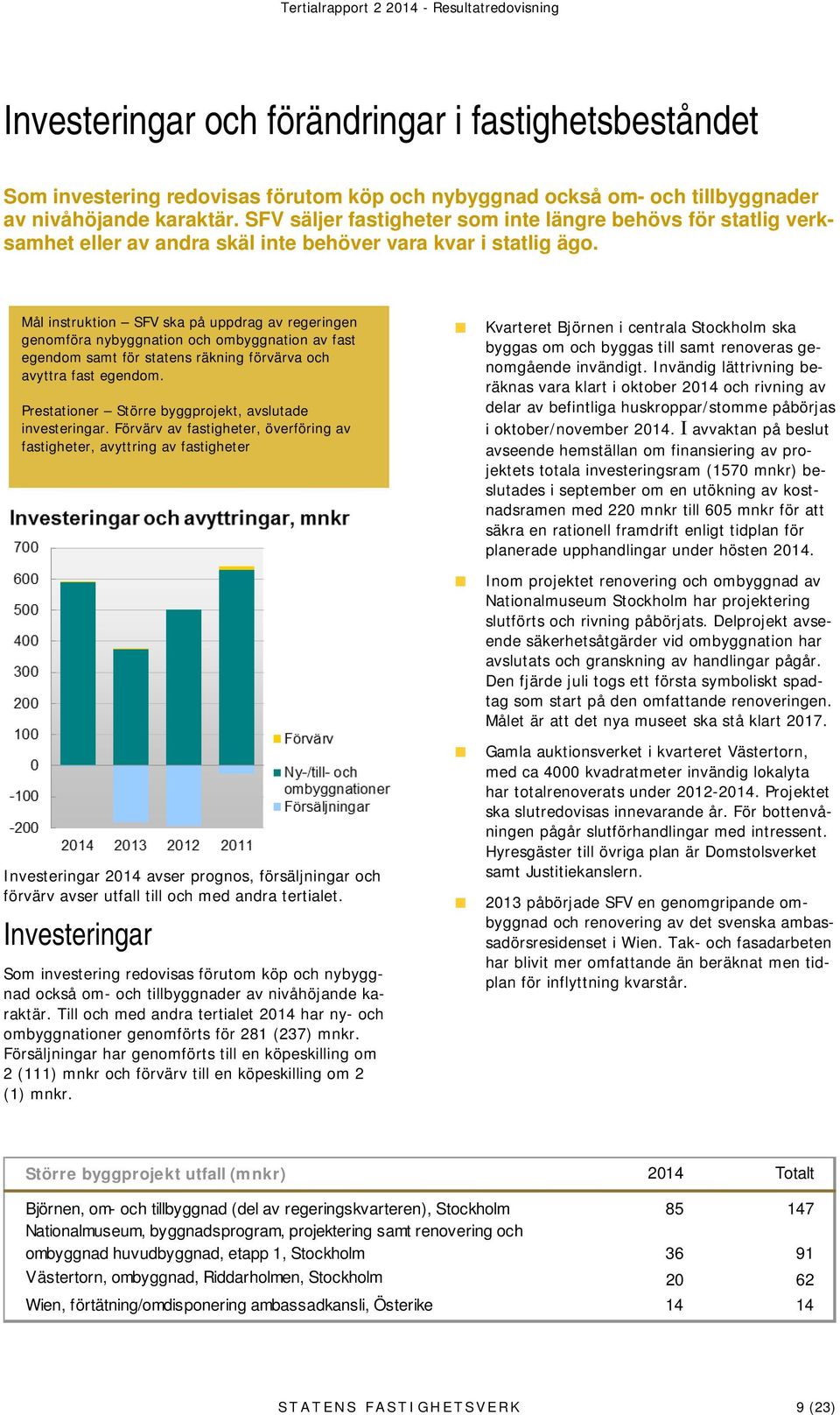 Mål instruktion SFV ska på uppdrag av regeringen genomföra nybyggnation och ombyggnation av fast egendom samt för statens räkning förvärva och avyttra fast egendom.