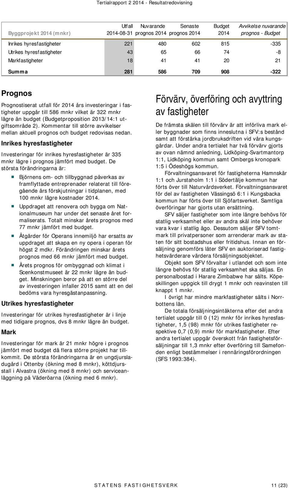 fastigheter uppgår till 586 mnkr vilket är 322 mnkr lägre än budget (Budgetproposition 2013/14:1 utgiftsområde 2). Kommentar till större avvikelser mellan aktuell prognos och budget redovisas nedan.