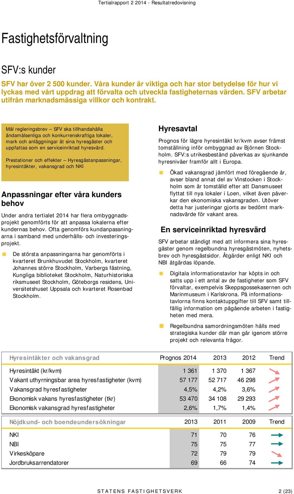 Mål regleringsbrev SFV ska tillhandahålla ändamålsenliga och konkurrenskraftiga lokaler, mark och anläggningar åt sina hyresgäster och uppfattas som en serviceinriktad hyresvärd.