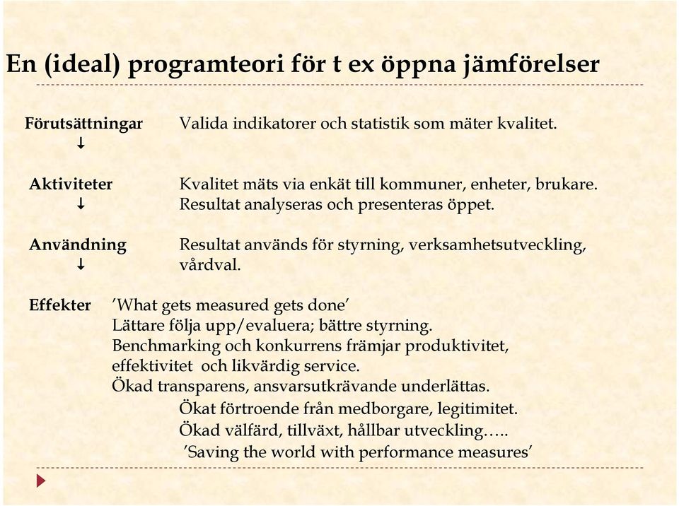 Effekter What gets measured gets done Lättare följa upp/evaluera; bättre styrning.