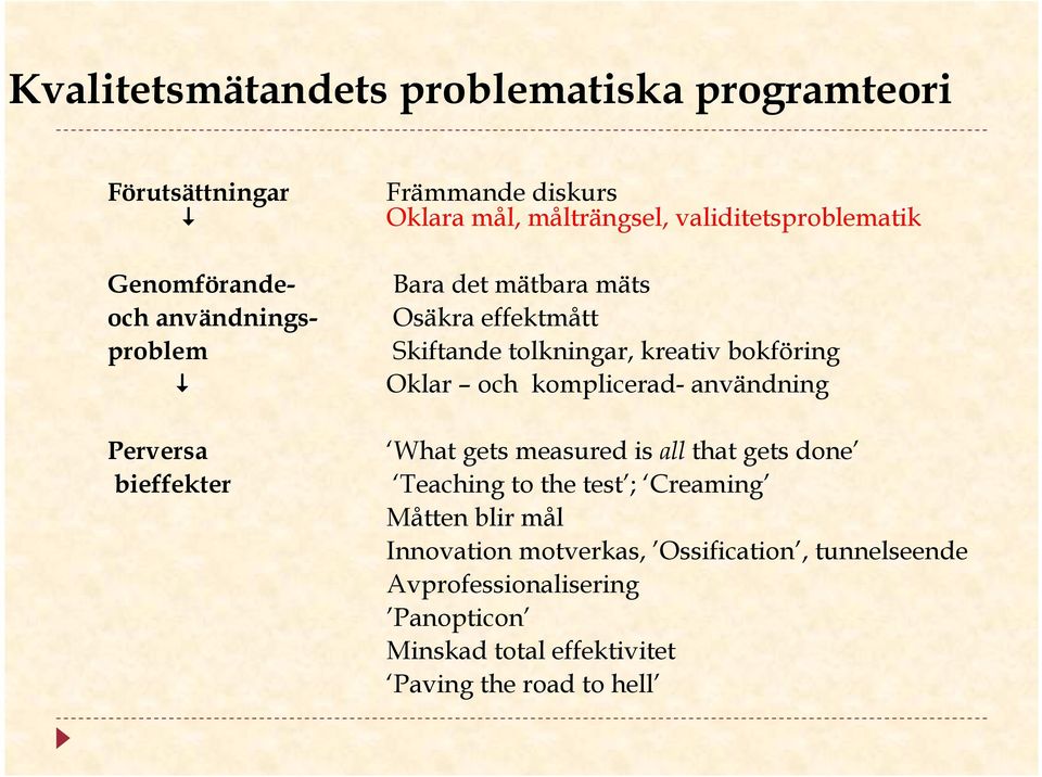 bokföring Oklar och komplicerad- användning What gets measured is all that gets done Teaching to the test ; Creaming Måtten blir