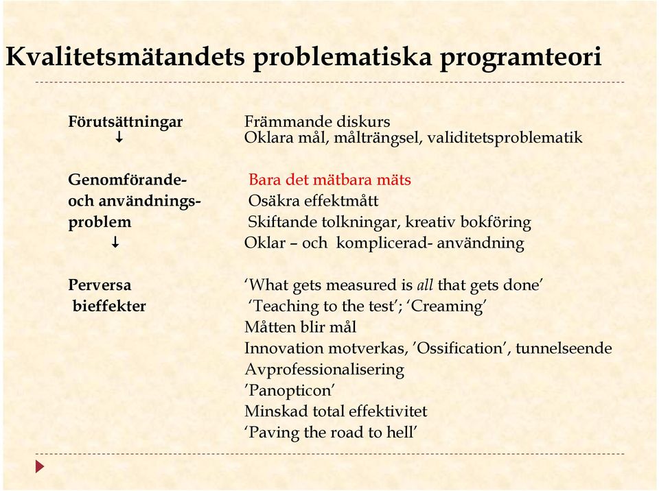 bokföring Oklar och komplicerad- användning What gets measured is all that gets done Teaching to the test ; Creaming Måtten blir