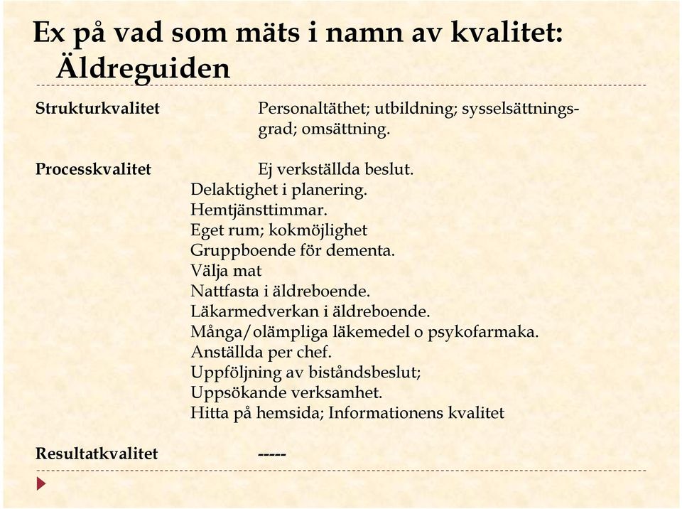 Eget rum; kokmöjlighet Gruppboende för dementa. Välja mat Nattfasta i äldreboende. Läkarmedverkan i äldreboende.